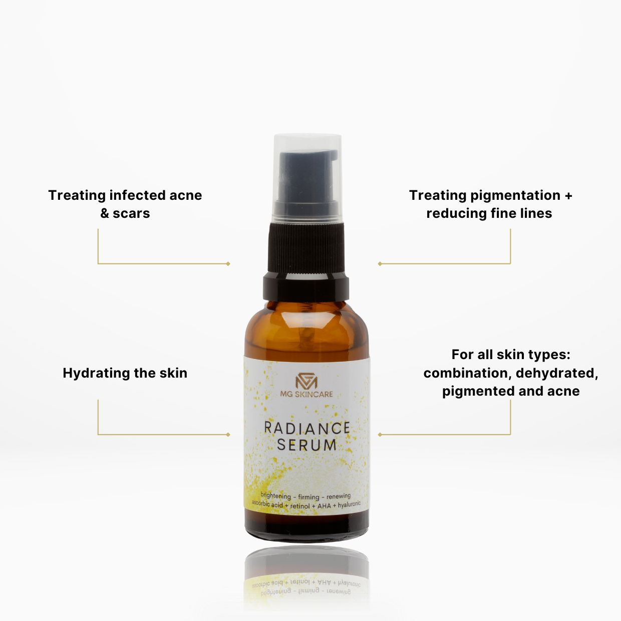 RADIANCE SERUM. Retinol - Ascorbic Acid - Fruit Acids & Hyaluronic Acid