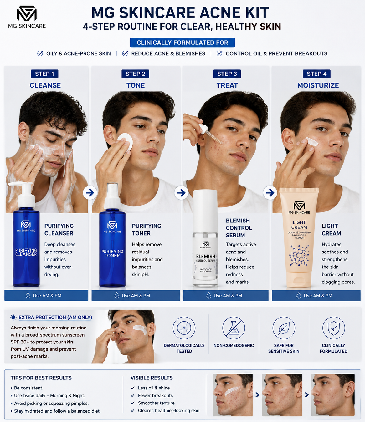 ACNE SKIN SET